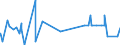 CN 35071000 /Exports /Unit = Prices (Euro/ton) /Partner: Algeria /Reporter: Eur27_2020 /35071000:Rennet and Concentrates Thereof