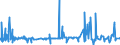 CN 35071000 /Exports /Unit = Prices (Euro/ton) /Partner: Tunisia /Reporter: Eur27_2020 /35071000:Rennet and Concentrates Thereof