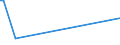 KN 35079010 /Exporte /Einheit = Preise (Euro/Tonne) /Partnerland: Irland /Meldeland: Europäische Union /35079010:Lipoproteinlipase