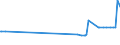 KN 35079020 /Exporte /Einheit = Preise (Euro/Tonne) /Partnerland: Frankreich /Meldeland: Europäische Union /35079020:Aspergillus-alkalin Protease