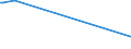 KN 35079020 /Exporte /Einheit = Preise (Euro/Tonne) /Partnerland: Niederlande /Meldeland: Europäische Union /35079020:Aspergillus-alkalin Protease