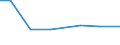 KN 35079020 /Exporte /Einheit = Preise (Euro/Tonne) /Partnerland: Belgien /Meldeland: Europäische Union /35079020:Aspergillus-alkalin Protease