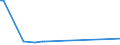 KN 35079020 /Exporte /Einheit = Preise (Euro/Tonne) /Partnerland: Luxemburg /Meldeland: Europäische Union /35079020:Aspergillus-alkalin Protease