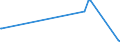 KN 35079020 /Exporte /Einheit = Preise (Euro/Tonne) /Partnerland: Tuerkei /Meldeland: Europäische Union /35079020:Aspergillus-alkalin Protease