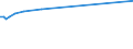 KN 35079020 /Exporte /Einheit = Preise (Euro/Tonne) /Partnerland: Rumaenien /Meldeland: Europäische Union /35079020:Aspergillus-alkalin Protease