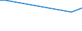 KN 35079020 /Exporte /Einheit = Preise (Euro/Tonne) /Partnerland: Kosovo /Meldeland: Europäische Union /35079020:Aspergillus-alkalin Protease