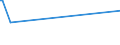 KN 35079020 /Exporte /Einheit = Preise (Euro/Tonne) /Partnerland: Kamerun /Meldeland: Europäische Union /35079020:Aspergillus-alkalin Protease