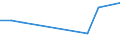 KN 35079020 /Exporte /Einheit = Preise (Euro/Tonne) /Partnerland: Israel /Meldeland: Europäische Union /35079020:Aspergillus-alkalin Protease