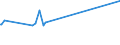 KN 35079020 /Exporte /Einheit = Preise (Euro/Tonne) /Partnerland: Vereinigte Arabische Emirate /Meldeland: Europäische Union /35079020:Aspergillus-alkalin Protease