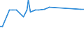 KN 35079020 /Exporte /Einheit = Preise (Euro/Tonne) /Partnerland: Suedkorea /Meldeland: Europäische Union /35079020:Aspergillus-alkalin Protease