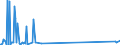 KN 35079020 /Exporte /Einheit = Preise (Euro/Tonne) /Partnerland: Japan /Meldeland: Europäische Union /35079020:Aspergillus-alkalin Protease