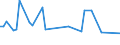 KN 35079020 /Exporte /Einheit = Preise (Euro/Tonne) /Partnerland: Hongkong /Meldeland: Europäische Union /35079020:Aspergillus-alkalin Protease