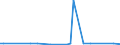 KN 35079020 /Exporte /Einheit = Preise (Euro/Tonne) /Partnerland: Australien /Meldeland: Europäische Union /35079020:Aspergillus-alkalin Protease