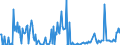 KN 35079020 /Exporte /Einheit = Preise (Euro/Tonne) /Partnerland: Intra-eur /Meldeland: Europäische Union /35079020:Aspergillus-alkalin Protease