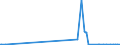 KN 35079020 /Exporte /Einheit = Mengen in Tonnen /Partnerland: Frankreich /Meldeland: Europäische Union /35079020:Aspergillus-alkalin Protease