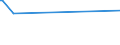 KN 35079020 /Exporte /Einheit = Mengen in Tonnen /Partnerland: Niederlande /Meldeland: Europäische Union /35079020:Aspergillus-alkalin Protease