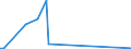 KN 35079020 /Exporte /Einheit = Mengen in Tonnen /Partnerland: Luxemburg /Meldeland: Europäische Union /35079020:Aspergillus-alkalin Protease