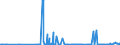 CN 35079030 /Exports /Unit = Prices (Euro/ton) /Partner: France /Reporter: Eur27_2020 /35079030:Lipoprotein Lipase and Aspergillus Alkaline Protease