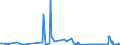 CN 35079030 /Exports /Unit = Prices (Euro/ton) /Partner: Netherlands /Reporter: Eur27_2020 /35079030:Lipoprotein Lipase and Aspergillus Alkaline Protease