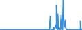 CN 35079030 /Exports /Unit = Prices (Euro/ton) /Partner: United Kingdom /Reporter: Eur27_2020 /35079030:Lipoprotein Lipase and Aspergillus Alkaline Protease