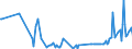 CN 35079030 /Exports /Unit = Prices (Euro/ton) /Partner: Ireland /Reporter: Eur27_2020 /35079030:Lipoprotein Lipase and Aspergillus Alkaline Protease