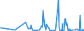CN 35079030 /Exports /Unit = Prices (Euro/ton) /Partner: Denmark /Reporter: Eur27_2020 /35079030:Lipoprotein Lipase and Aspergillus Alkaline Protease