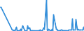 CN 35079030 /Exports /Unit = Prices (Euro/ton) /Partner: Greece /Reporter: Eur27_2020 /35079030:Lipoprotein Lipase and Aspergillus Alkaline Protease