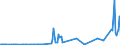 CN 35079030 /Exports /Unit = Prices (Euro/ton) /Partner: Luxembourg /Reporter: Eur27_2020 /35079030:Lipoprotein Lipase and Aspergillus Alkaline Protease