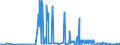 CN 35079030 /Exports /Unit = Prices (Euro/ton) /Partner: Norway /Reporter: Eur27_2020 /35079030:Lipoprotein Lipase and Aspergillus Alkaline Protease