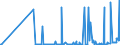 CN 35079030 /Exports /Unit = Prices (Euro/ton) /Partner: Austria /Reporter: Eur27_2020 /35079030:Lipoprotein Lipase and Aspergillus Alkaline Protease