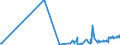 CN 35079030 /Exports /Unit = Prices (Euro/ton) /Partner: Czech Rep. /Reporter: Eur27_2020 /35079030:Lipoprotein Lipase and Aspergillus Alkaline Protease