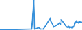 CN 35079030 /Exports /Unit = Prices (Euro/ton) /Partner: Bulgaria /Reporter: Eur27_2020 /35079030:Lipoprotein Lipase and Aspergillus Alkaline Protease
