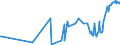CN 35079030 /Exports /Unit = Prices (Euro/ton) /Partner: Belarus /Reporter: Eur27_2020 /35079030:Lipoprotein Lipase and Aspergillus Alkaline Protease