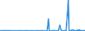 CN 35079030 /Exports /Unit = Prices (Euro/ton) /Partner: Russia /Reporter: Eur27_2020 /35079030:Lipoprotein Lipase and Aspergillus Alkaline Protease