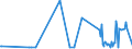 CN 35079030 /Exports /Unit = Prices (Euro/ton) /Partner: For.jrep.mac /Reporter: Eur27_2020 /35079030:Lipoprotein Lipase and Aspergillus Alkaline Protease