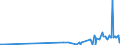CN 35079030 /Exports /Unit = Prices (Euro/ton) /Partner: Serbia /Reporter: Eur27_2020 /35079030:Lipoprotein Lipase and Aspergillus Alkaline Protease