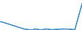 CN 35079030 /Exports /Unit = Prices (Euro/ton) /Partner: Egypt /Reporter: Eur27_2020 /35079030:Lipoprotein Lipase and Aspergillus Alkaline Protease