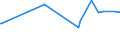 CN 35079030 /Exports /Unit = Prices (Euro/ton) /Partner: Cape Verde /Reporter: Eur27_2020 /35079030:Lipoprotein Lipase and Aspergillus Alkaline Protease