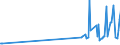 CN 35079030 /Exports /Unit = Prices (Euro/ton) /Partner: Costa Rica /Reporter: Eur27_2020 /35079030:Lipoprotein Lipase and Aspergillus Alkaline Protease