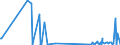 CN 35079030 /Exports /Unit = Prices (Euro/ton) /Partner: Argentina /Reporter: Eur27_2020 /35079030:Lipoprotein Lipase and Aspergillus Alkaline Protease