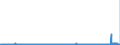 KN 3507 /Exporte /Einheit = Preise (Euro/Tonne) /Partnerland: Niederlande /Meldeland: Eur27_2020 /3507:Enzyme; Zubereitete Enzyme, A.n.g.