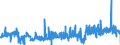 KN 3507 /Exporte /Einheit = Preise (Euro/Tonne) /Partnerland: Italien /Meldeland: Eur27_2020 /3507:Enzyme; Zubereitete Enzyme, A.n.g.