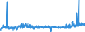 KN 3507 /Exporte /Einheit = Preise (Euro/Tonne) /Partnerland: Ver.koenigreich /Meldeland: Eur27_2020 /3507:Enzyme; Zubereitete Enzyme, A.n.g.