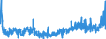 KN 3507 /Exporte /Einheit = Preise (Euro/Tonne) /Partnerland: Daenemark /Meldeland: Eur27_2020 /3507:Enzyme; Zubereitete Enzyme, A.n.g.