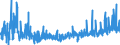 CN 3507 /Exports /Unit = Prices (Euro/ton) /Partner: Greece /Reporter: Eur27_2020 /3507:Enzymes; Prepared Enzymes, N.e.s.