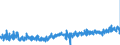 CN 3507 /Exports /Unit = Prices (Euro/ton) /Partner: Spain /Reporter: Eur27_2020 /3507:Enzymes; Prepared Enzymes, N.e.s.