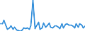 CN 3507 /Exports /Unit = Prices (Euro/ton) /Partner: United Kingdom(Excluding Northern Ireland) /Reporter: Eur27_2020 /3507:Enzymes; Prepared Enzymes, N.e.s.
