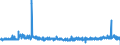 CN 3507 /Exports /Unit = Prices (Euro/ton) /Partner: Belgium /Reporter: Eur27_2020 /3507:Enzymes; Prepared Enzymes, N.e.s.