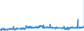 CN 3507 /Exports /Unit = Prices (Euro/ton) /Partner: Luxembourg /Reporter: Eur27_2020 /3507:Enzymes; Prepared Enzymes, N.e.s.