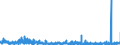 CN 3507 /Exports /Unit = Prices (Euro/ton) /Partner: Sweden /Reporter: Eur27_2020 /3507:Enzymes; Prepared Enzymes, N.e.s.